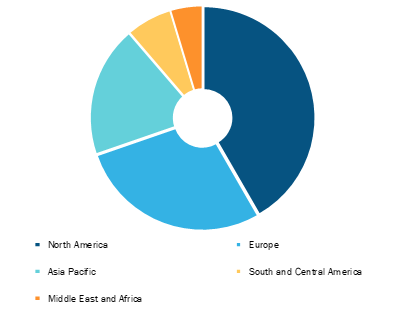 Gait Rehabilitation System Market, by Region, 2021 (%)