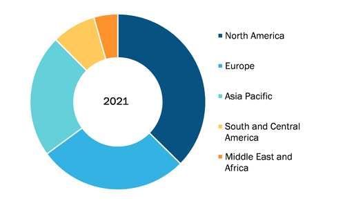 Sleep Apnea Diagnostics Market, by Region, 2021 (%)