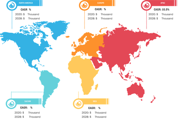 Lucrative Regions for Surgical Smart Glasses Market