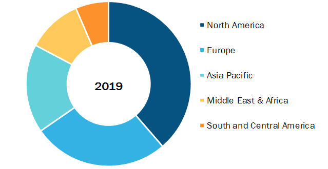 Global Systemic Aspergillosis and Systemic Candidiasis Market, by Region, 2019 (%)