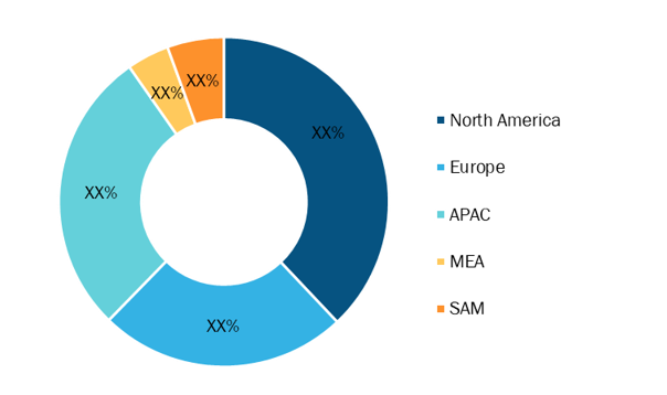 Airport Robots Market — by Geography, 2020