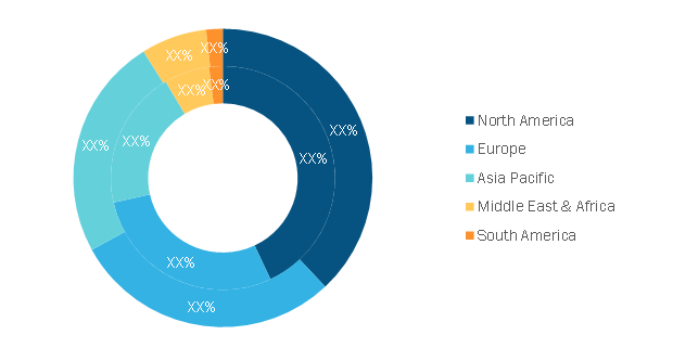 Dual Clutch Transmission Market to Reach US$ 20,372.75 million at a ...