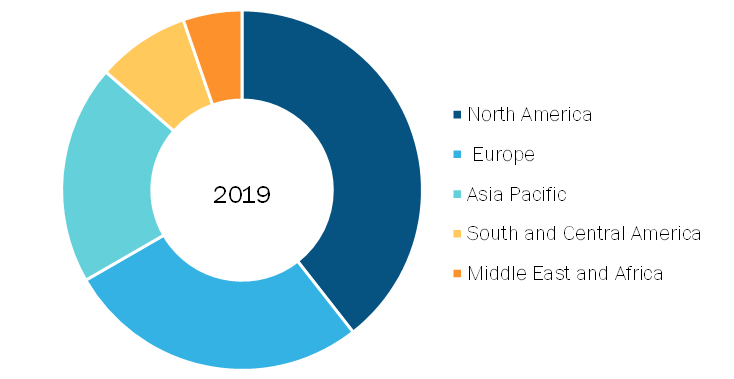 Global Transient Protein Expression Market, by Region, 2019 (%)