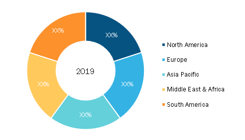 Engine stand Market — by Geography, 2019