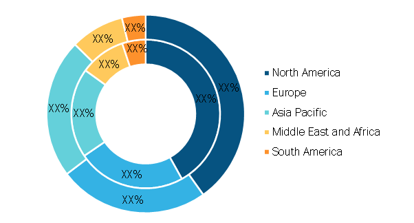 Current Sampling Resistance Market – by Geography, 2020 and 2028 (%)