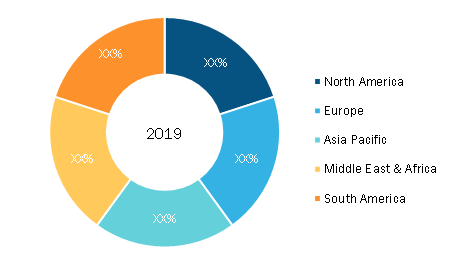 Forging Market — by Geography, 2019