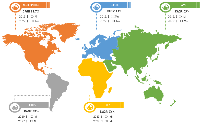 Lucrative Regions in Viral Antigens Market