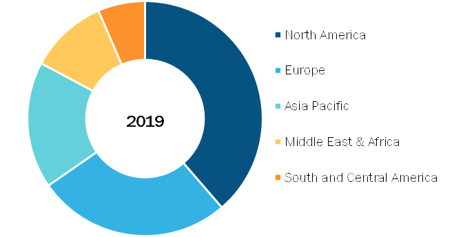 Mouthwash Market, by Region, 2019 (%)