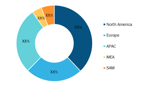 IR Spectroscopy Market — by Geography, 2020