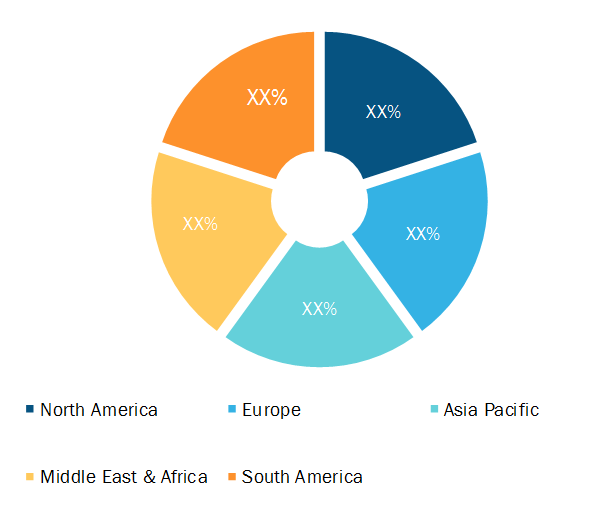 Miniature Pneumatics Market Breakdown – by Region, 2019 (%)