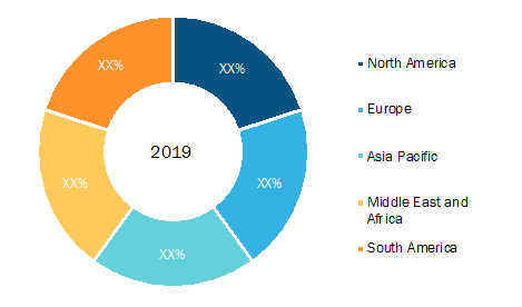 Commenting System Market — Geographic Breakdown, 2019 (%)