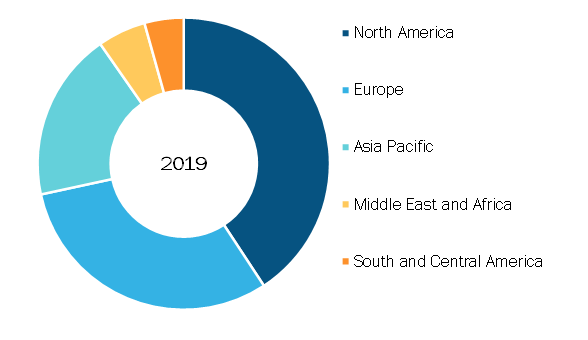 Electric Bed Market, by Region, 2019 (%)