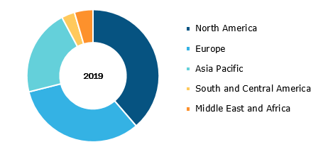 Health Economics and Outcomes Research (HEOR) Services Market, by Region, 2019 (%)