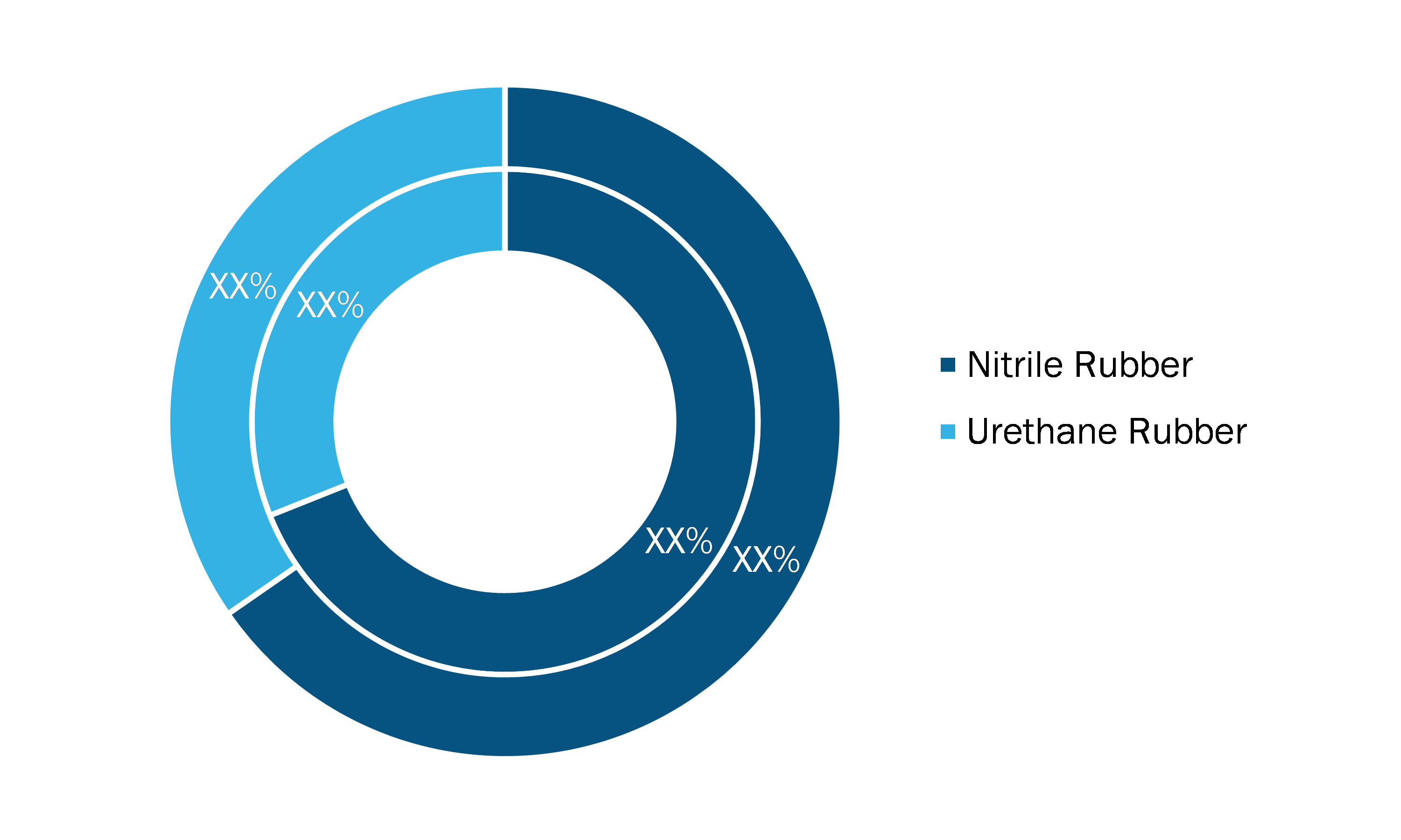 Military Aircraft Rubber Tanks Market, by Material – 2019 and 2027