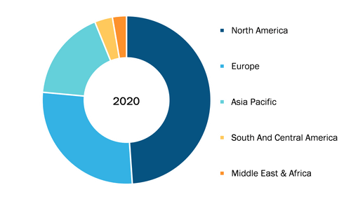 Pharmacy Automation Equipment Market, by Region, 2020 (%)