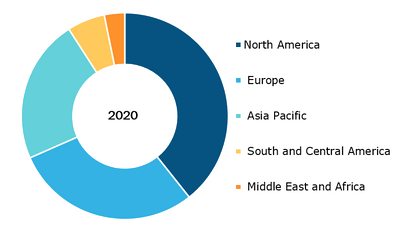 Global ePRO, ePatient Diaries, and eCOA Market, by Region, 2020 (%)