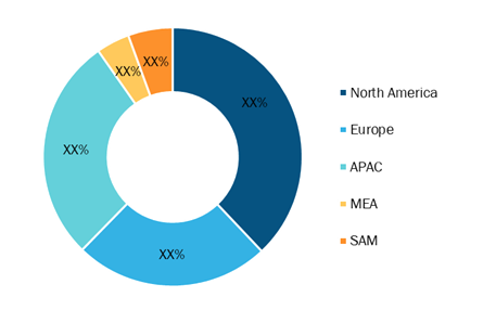 Indoor Flooring Market — by Geography, 2020