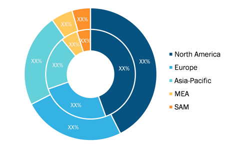 Multimodal Image Fusion Software Market - by Geography, 2020