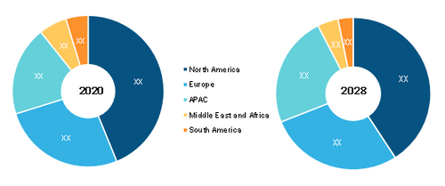 Specification Management Software Breakdown - by Region, 2020 and 2028