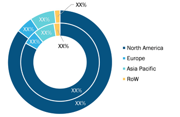 Tilt Rotor Aircraft Market - by Geography