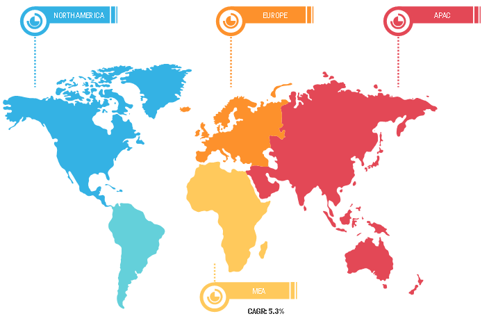 Lucrative Regions in Drag & Drop App Builder Software Market