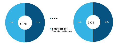 Cheque Scanner Market, by Application (% share)