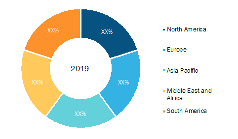 Cheque Scanner Market — Geographic Breakdown, 2020 (%)