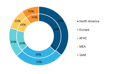 Hydrographic Survey Market Breakdown—by Region, 2019 (%)