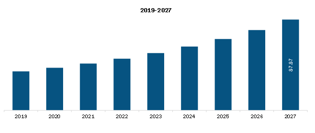 Japan Aesthetic Medical Laser Systems Market Revenue and Forecasts to 2027 (US$ MN)