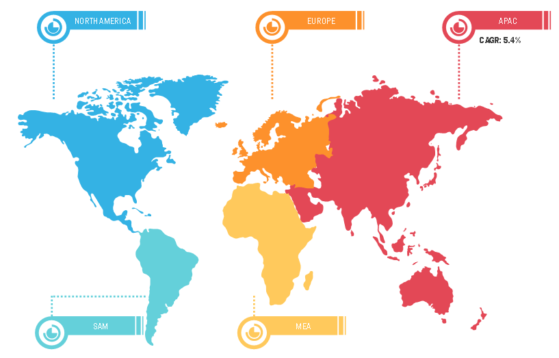 Sparkling Wine Market, by Region 2020