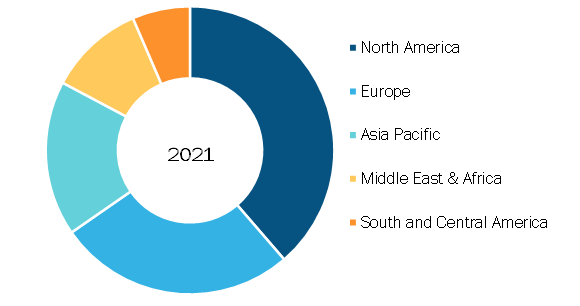 Home sequential compression devices Market, by Region, 2021 (%)