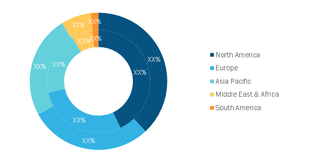 System on Module Market — by Region, 2020 and 2028 (%)