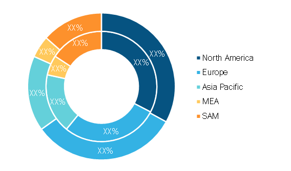 Virtual Queue Management System Market — by Geography