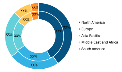 Helicopter Landing Gear Market - by Geography, 2020