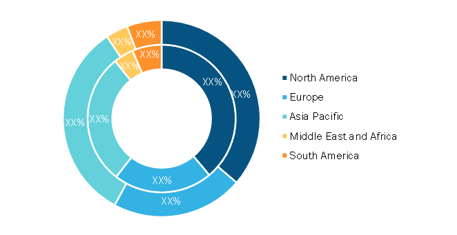 Rescue Hoists and Cargo Winches Market - by Geography