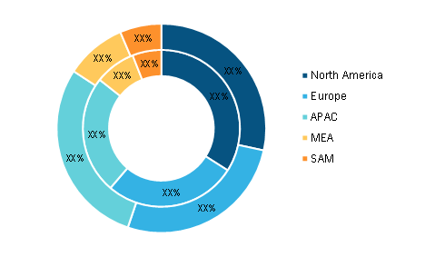 Virtual Production Market – by Geography         