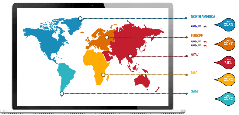 Lucrative Regions in Laboratory Developed Test Market