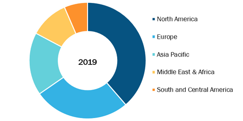 Biomedical Sensors Market, by Region, 2019 (%)