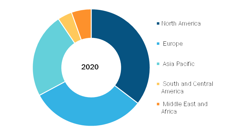 Global Solvent Evaporation Market, by Region, 2020 (%)