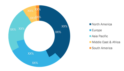 Filament LED Bulb Market — by Region, 2020 and 2028 (%)