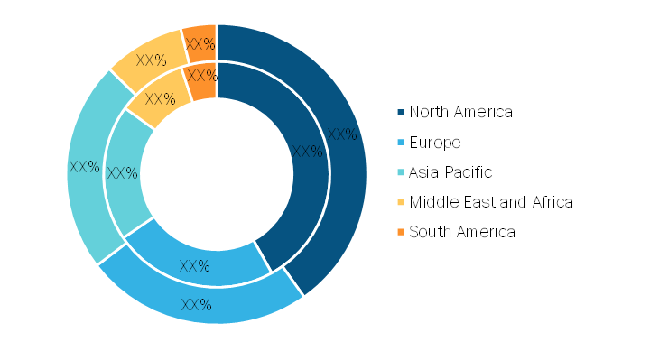 Automotive Electrical Connectors Market — by Geography, 2020