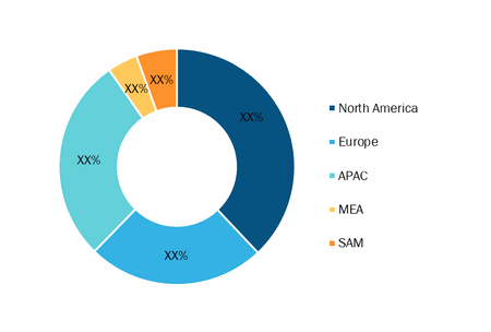 Tunnel Lighting Market — by Region, 2020