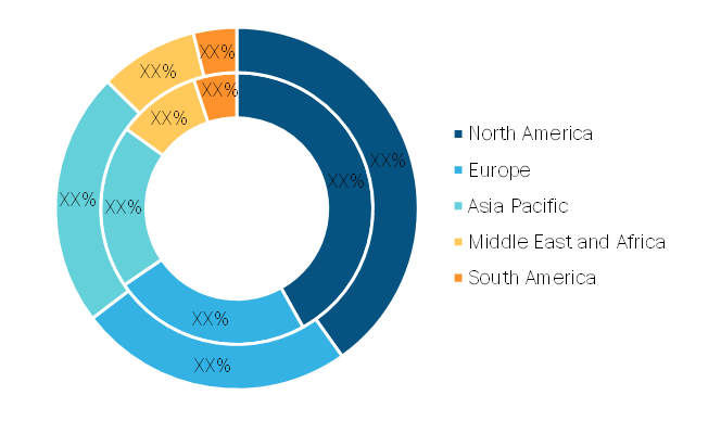 Modular Combat Turret Market — by Geography, 2020