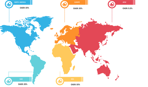 Lucrative Regions in Truck axle Market