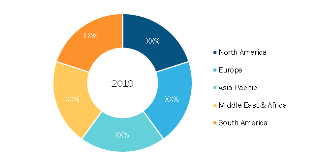 Truck axle Market – by Geography, 2019