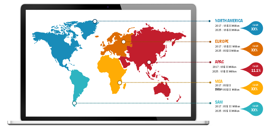 Lucrative Regions for Medical Enzyme Technology Market