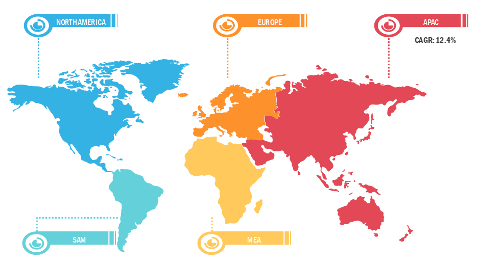 Geographic Overview of Tow Prepregs Market