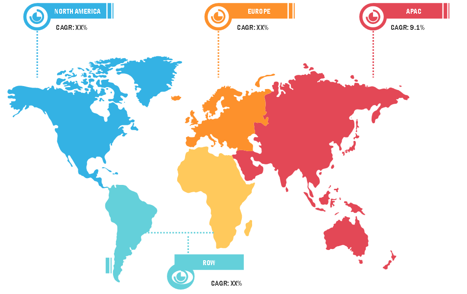 Electric Vehicle Actuator Market – Geographic Breakdown, 2020