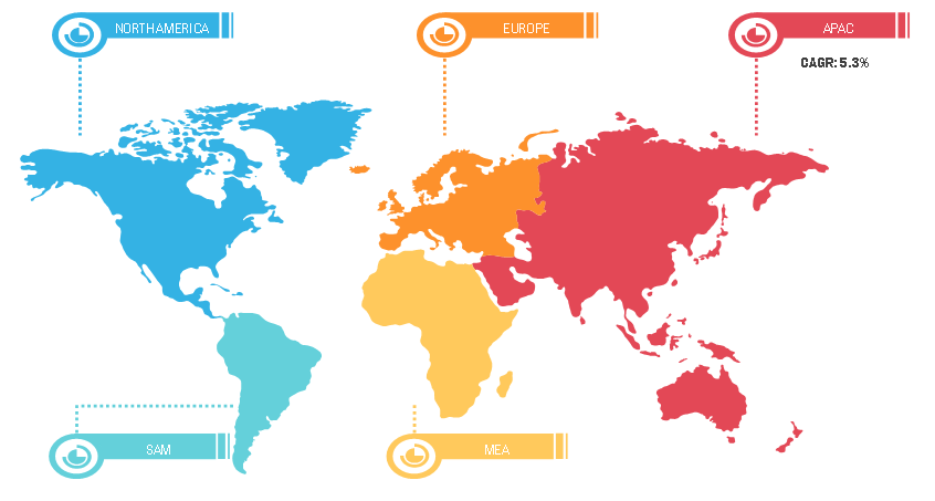 Global Organic Wheat Derivatives Market Breakdown – by Region, 2020