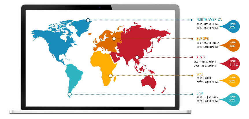 Lucrative Regions for Cell Therapy Bioprocessing Market